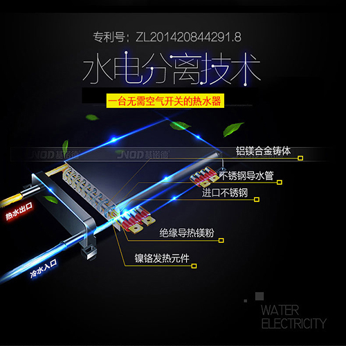 水電分離技術(shù)